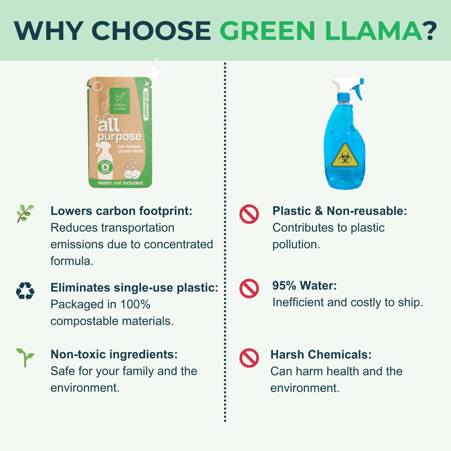Green Llama Glass & Mirror Cleaner Refill Tablets
