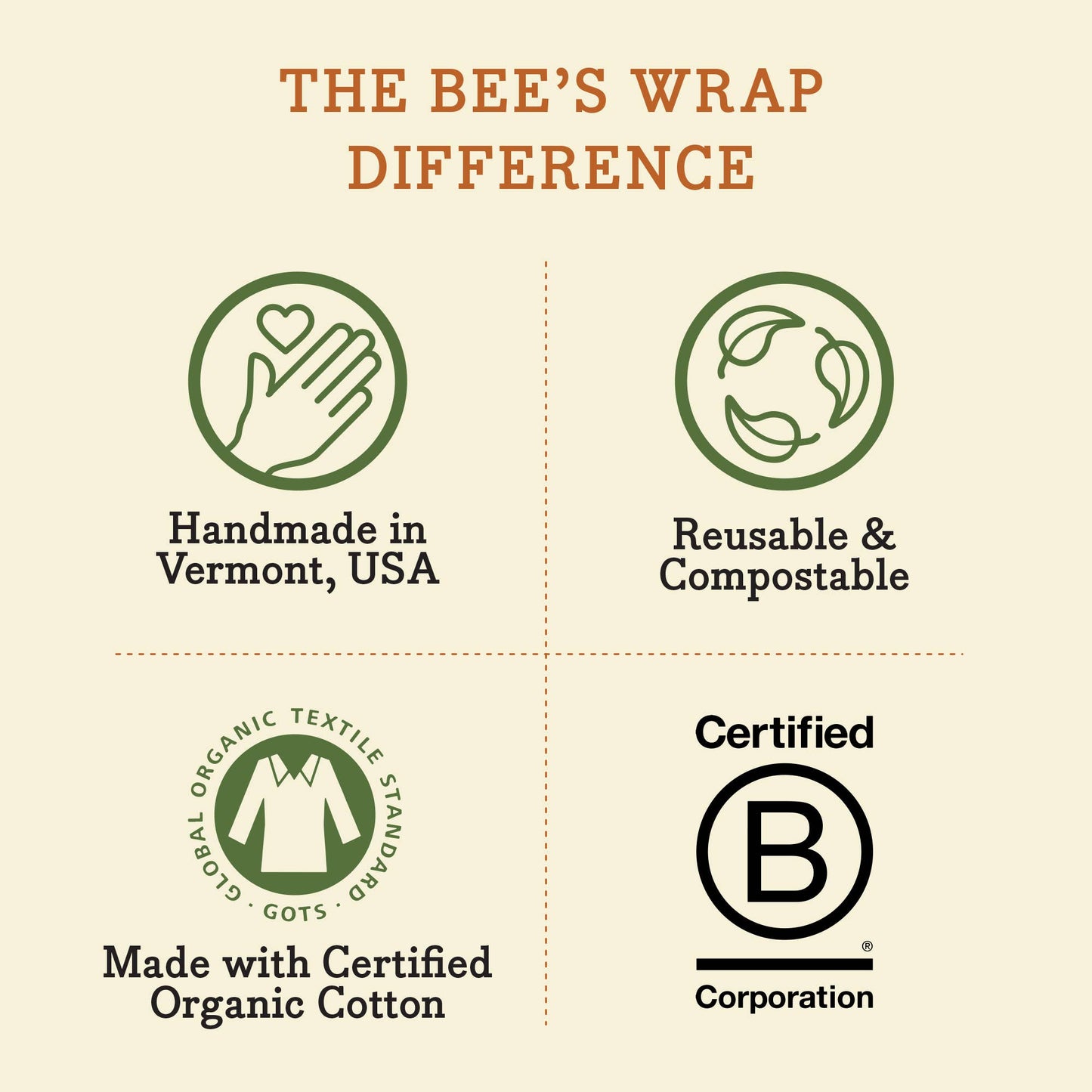 Bee's Wrap® Bees & Bears - Assorted 3 Pack
